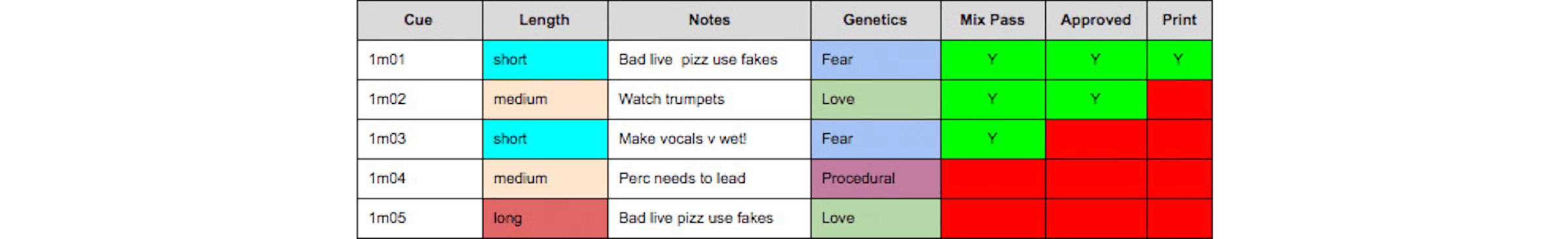 Mix Planning Sheet